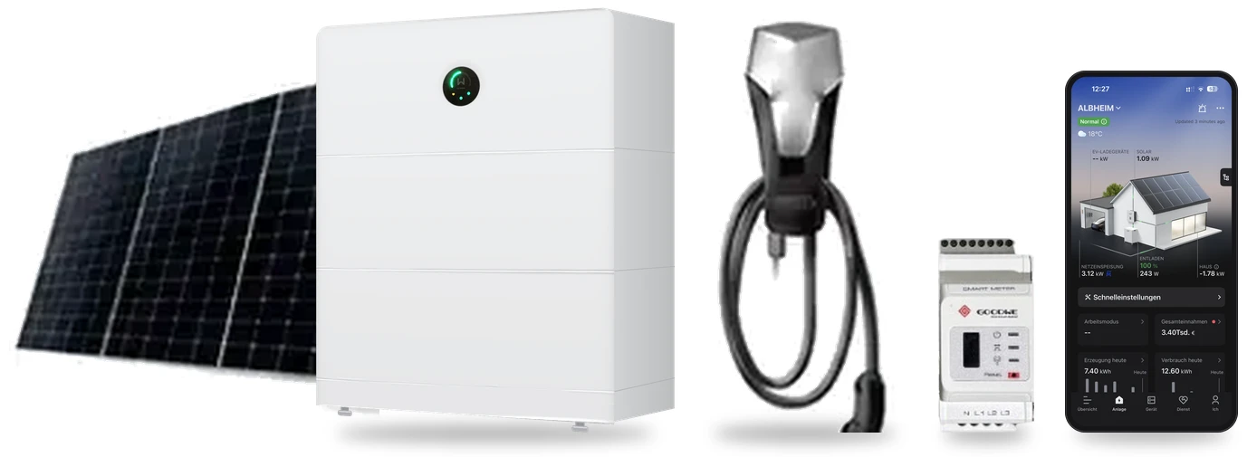 Energy Mobility – Symbolbild