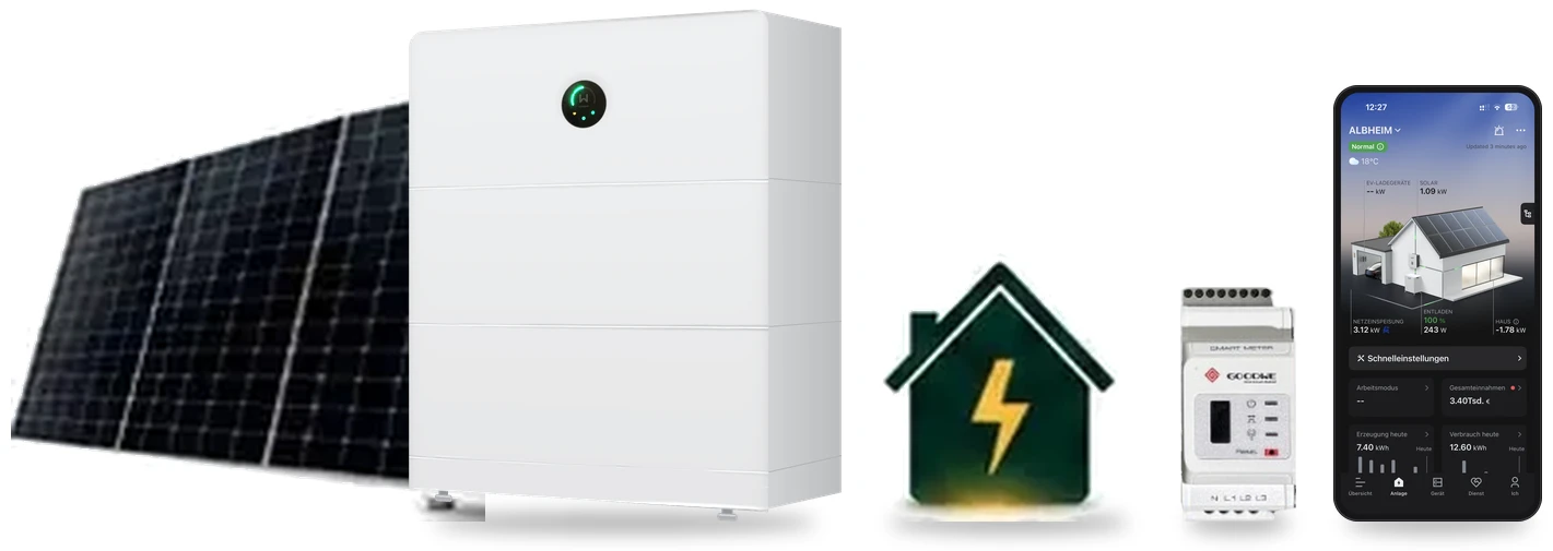 Energy Security – Symbolbild